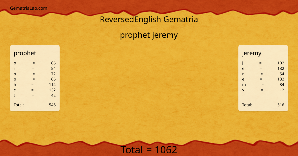 prophet jeremy in reversedEnglish Gematria